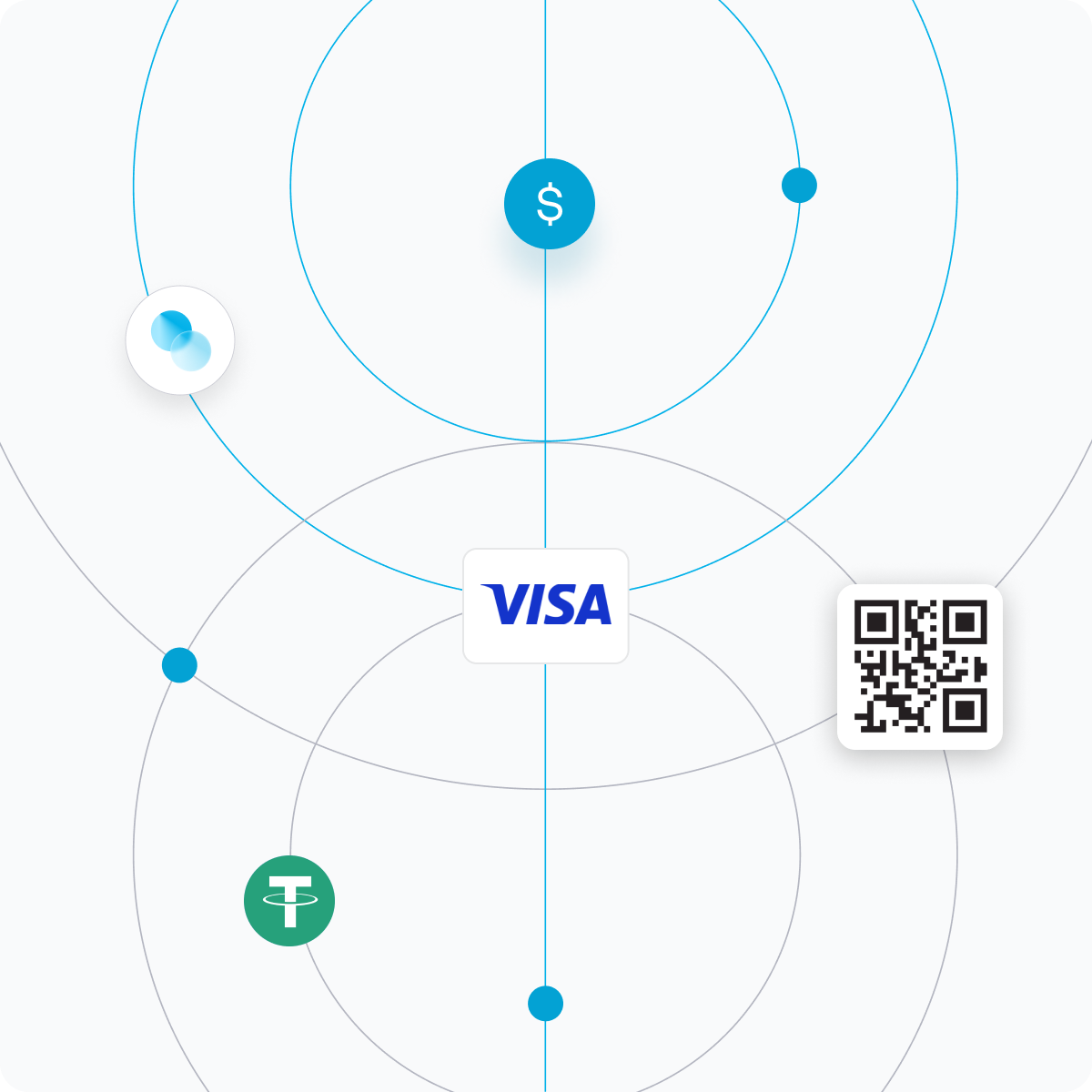 Built on Visa Network